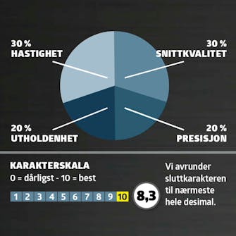 Stikksager test: Karaktergiving Stikksager test: Karaktergiving